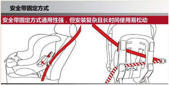 同时支持正向固定和反向固定两种形式,安装简单,绝大多数儿童安全座椅